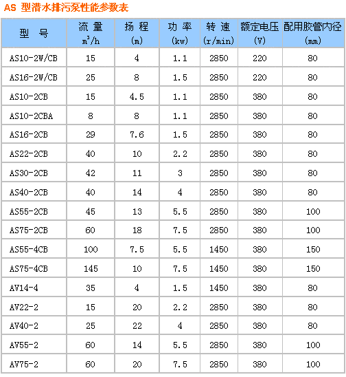 AS、AV型帶切割潛水式排污泵